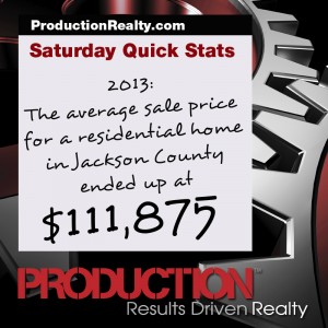 Average Sale Price in Jackson County Michigan