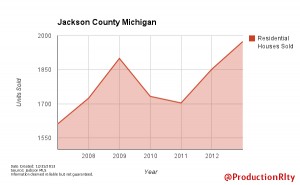 Units Sold 2007-2013