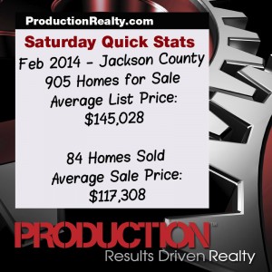 Jackson Michigan Market Statistics