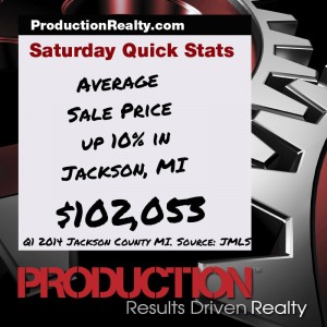 Jackson MI Real Estate Market Up 10%
